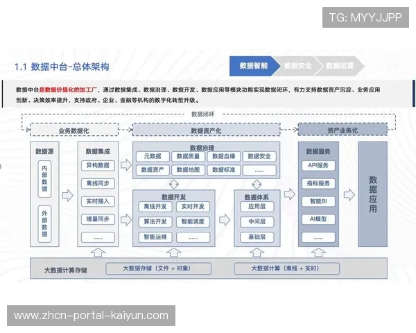 满足信息时代需求的体育即时数据服务解决方案